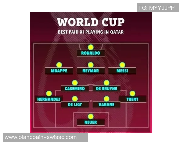 全球足球明星周薪排行榜揭晓谁是收入最高的球员 全球足球明星周薪排行榜揭晓谁是收入最高的球员