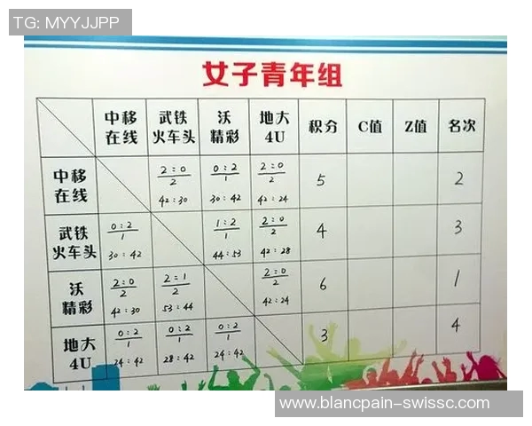 武汉排球队在挑战赛中的灵活性表现分析与点评